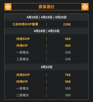 从板凳到冠军：《守望先锋》替补选手的逆袭之路